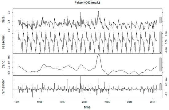 Sustainability 12 02992 g0a22