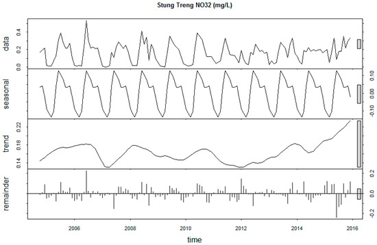 Sustainability 12 02992 g0a23