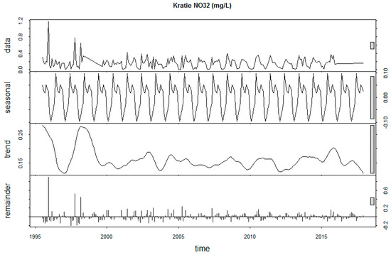 Sustainability 12 02992 g0a24