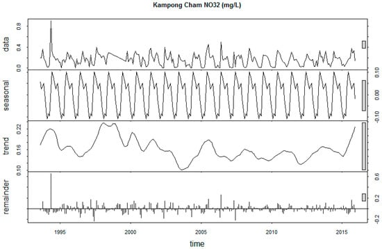 Sustainability 12 02992 g0a25