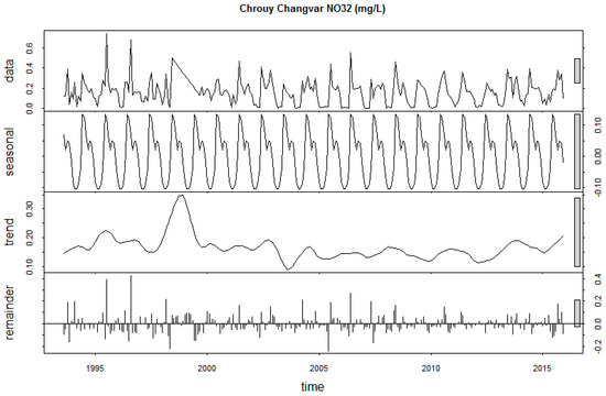 Sustainability 12 02992 g0a26