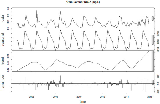 Sustainability 12 02992 g0a27