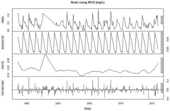 Sustainability 12 02992 g0a28