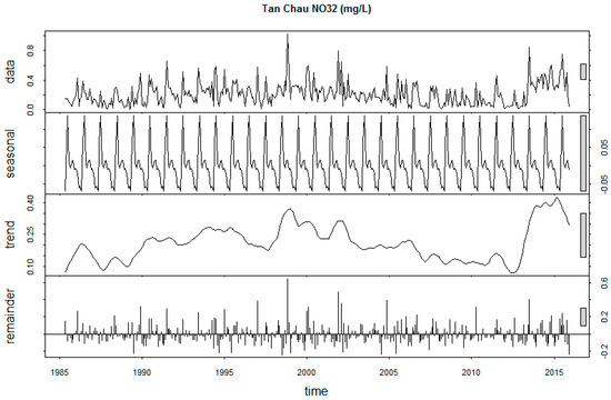Sustainability 12 02992 g0a29