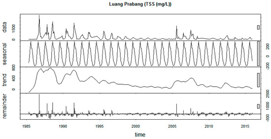 Sustainability 12 02992 g0a3