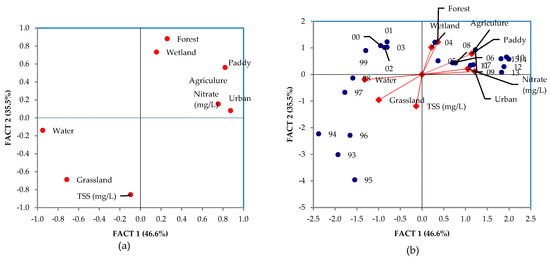 Sustainability 12 02992 g0a30
