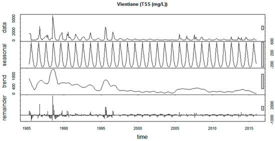 Sustainability 12 02992 g0a4