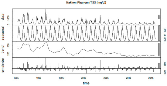 Sustainability 12 02992 g0a5