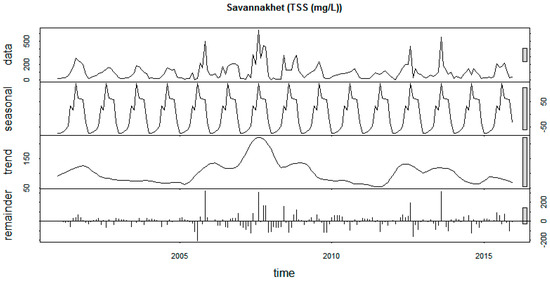 Sustainability 12 02992 g0a6
