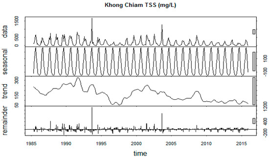 Sustainability 12 02992 g0a7