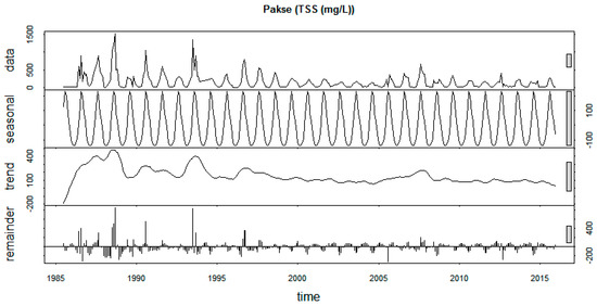Sustainability 12 02992 g0a8