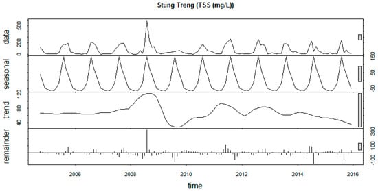 Sustainability 12 02992 g0a9