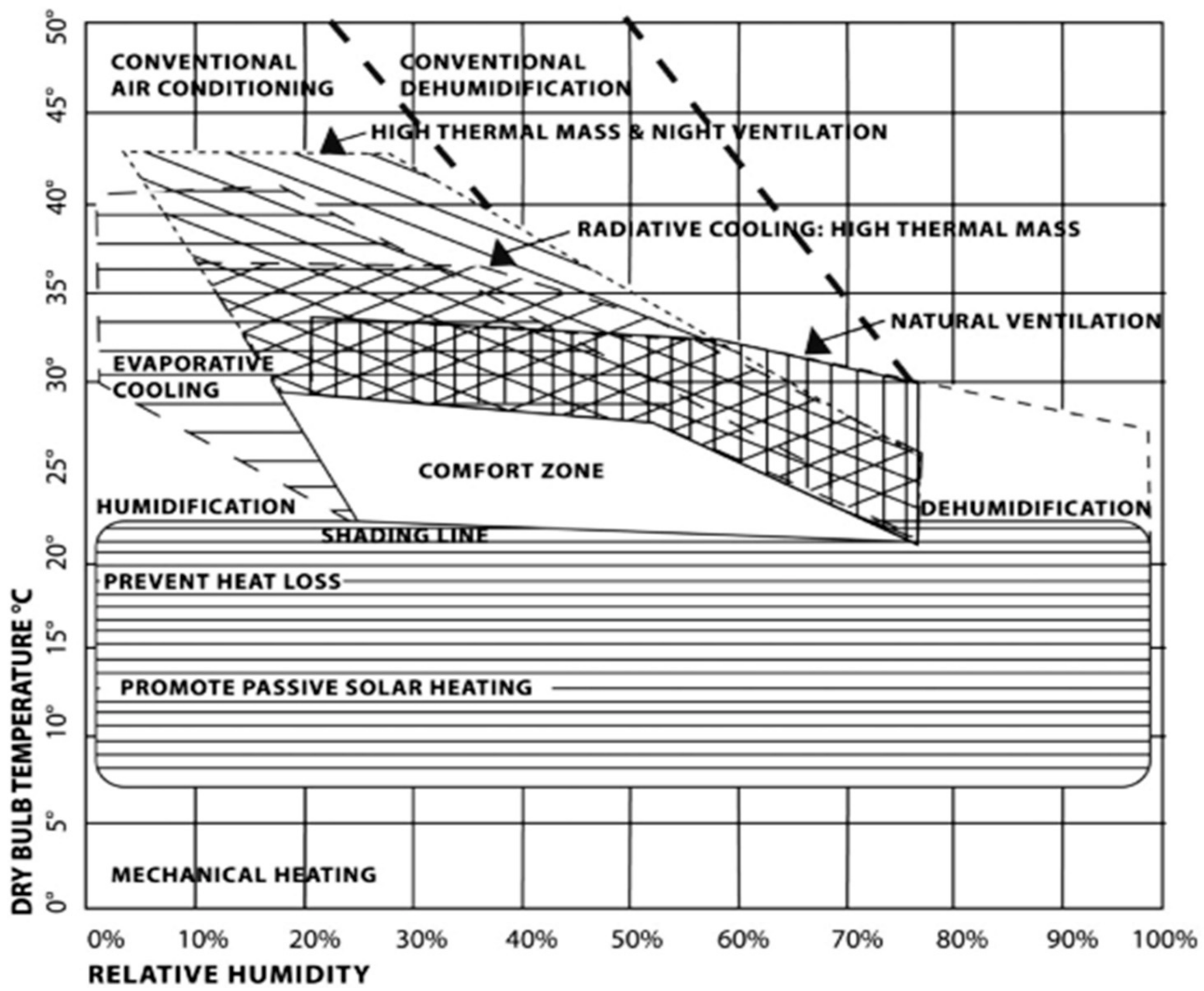 Sustainability 12 02995 g005