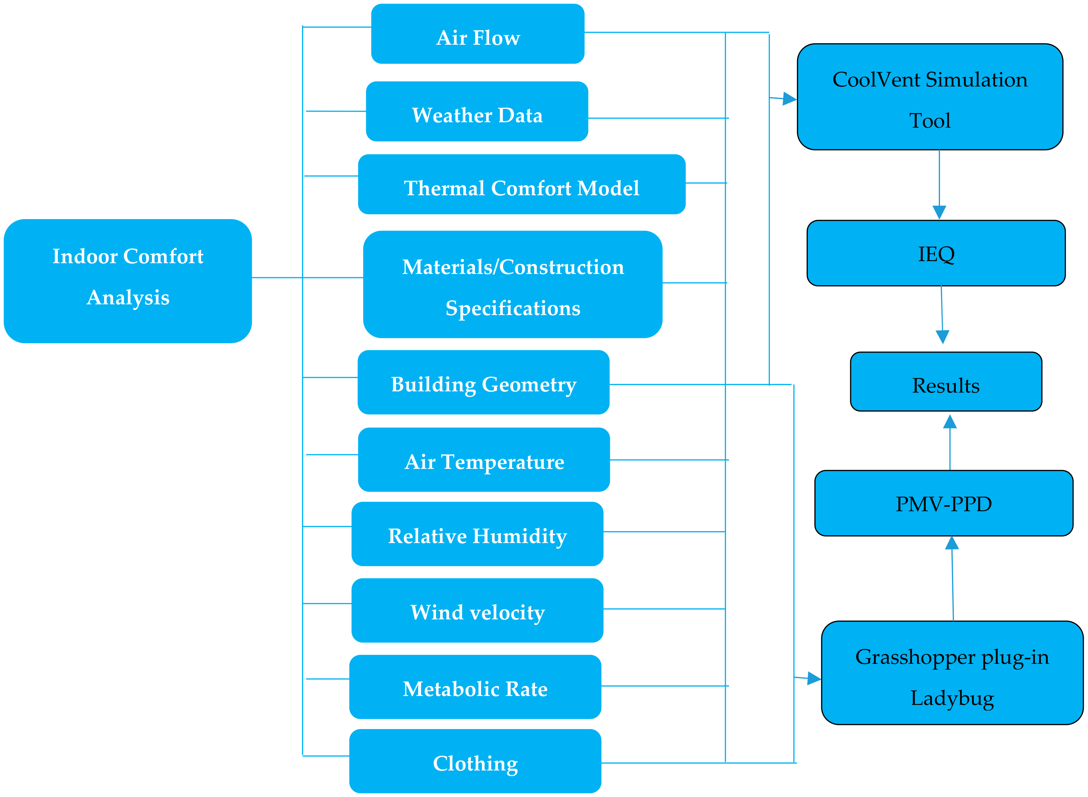 Sustainability 12 02995 g006