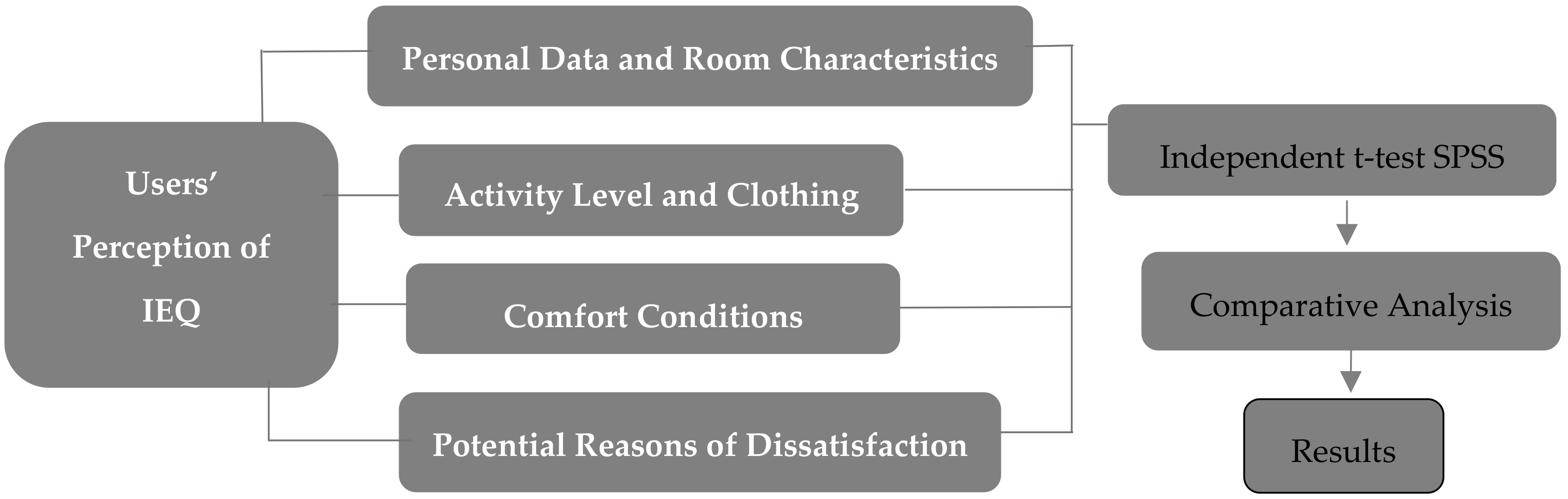 Sustainability 12 02995 g007