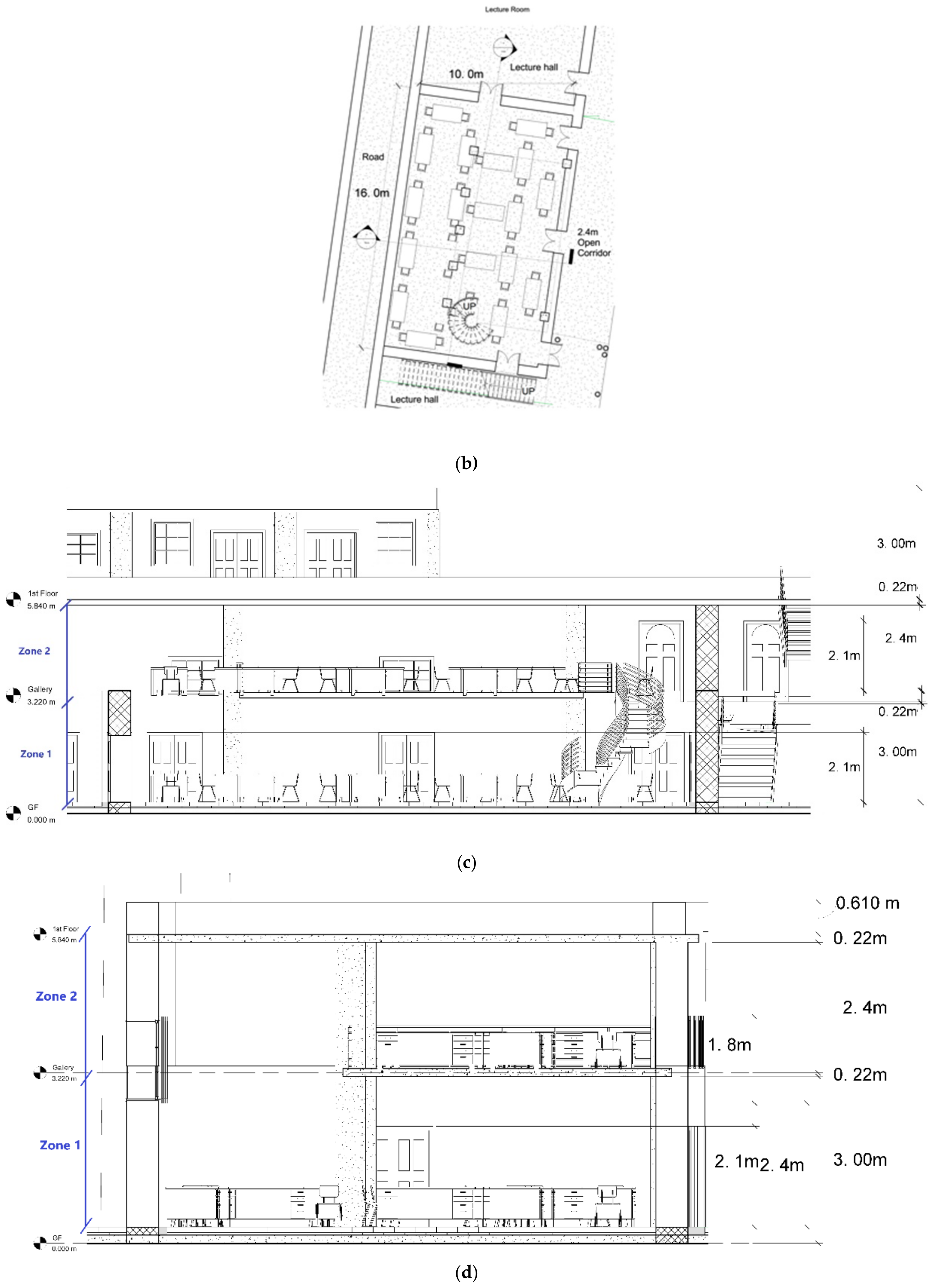 Sustainability 12 02995 g013b