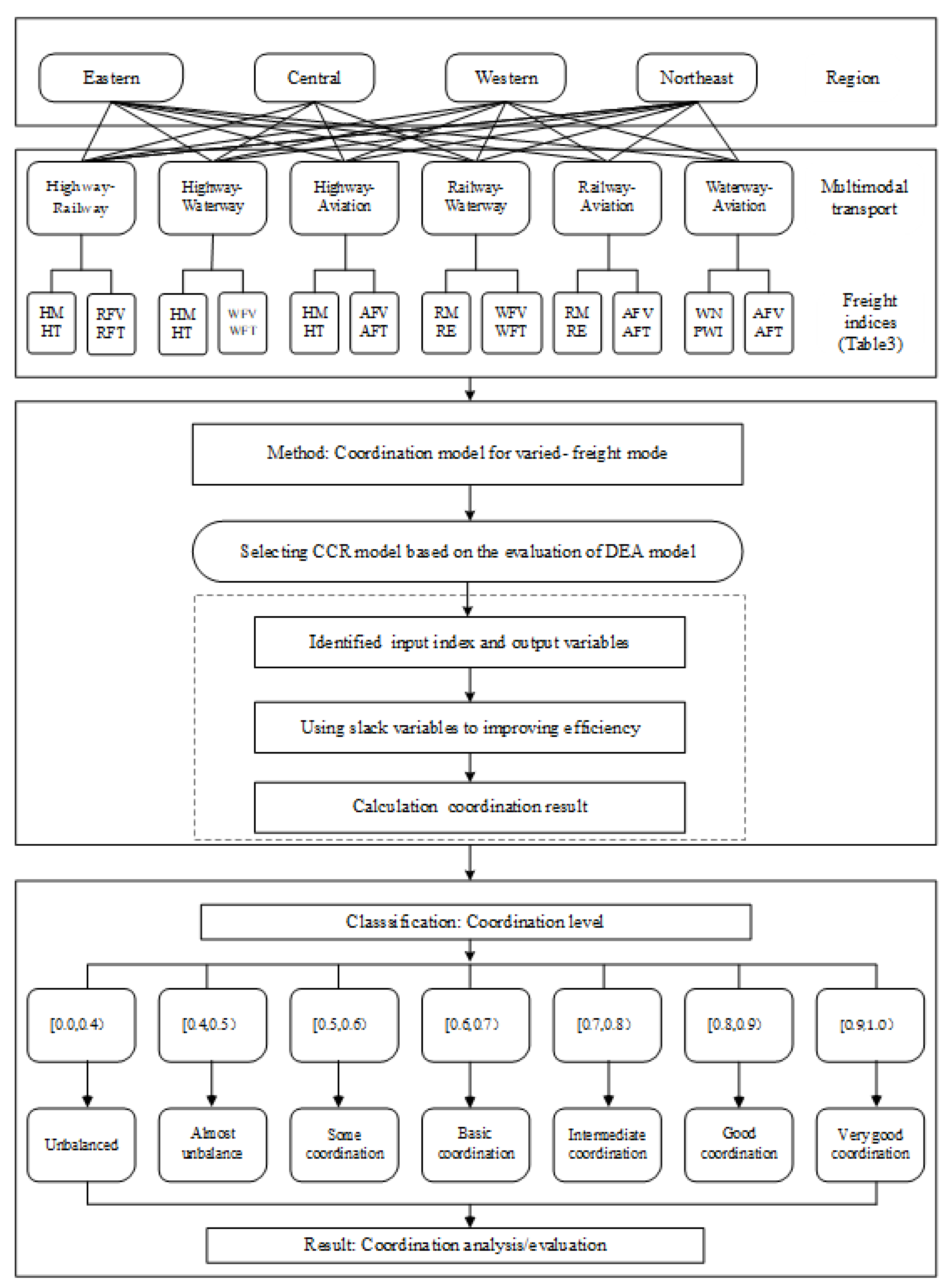 Sustainability 12 02996 g003 Sustainability 12 02996 g003