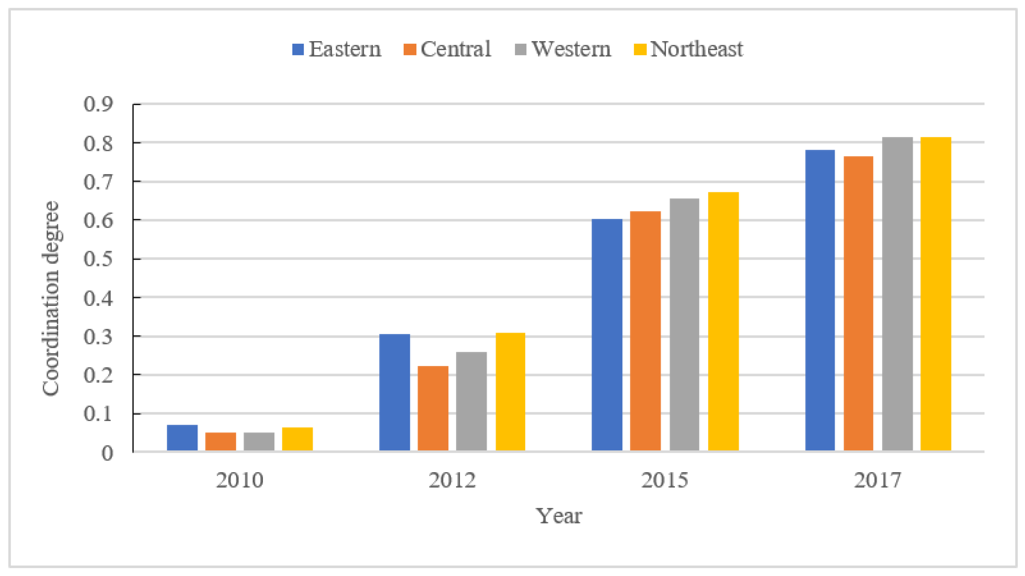 Sustainability 12 02996 g004 Sustainability 12 02996 g004