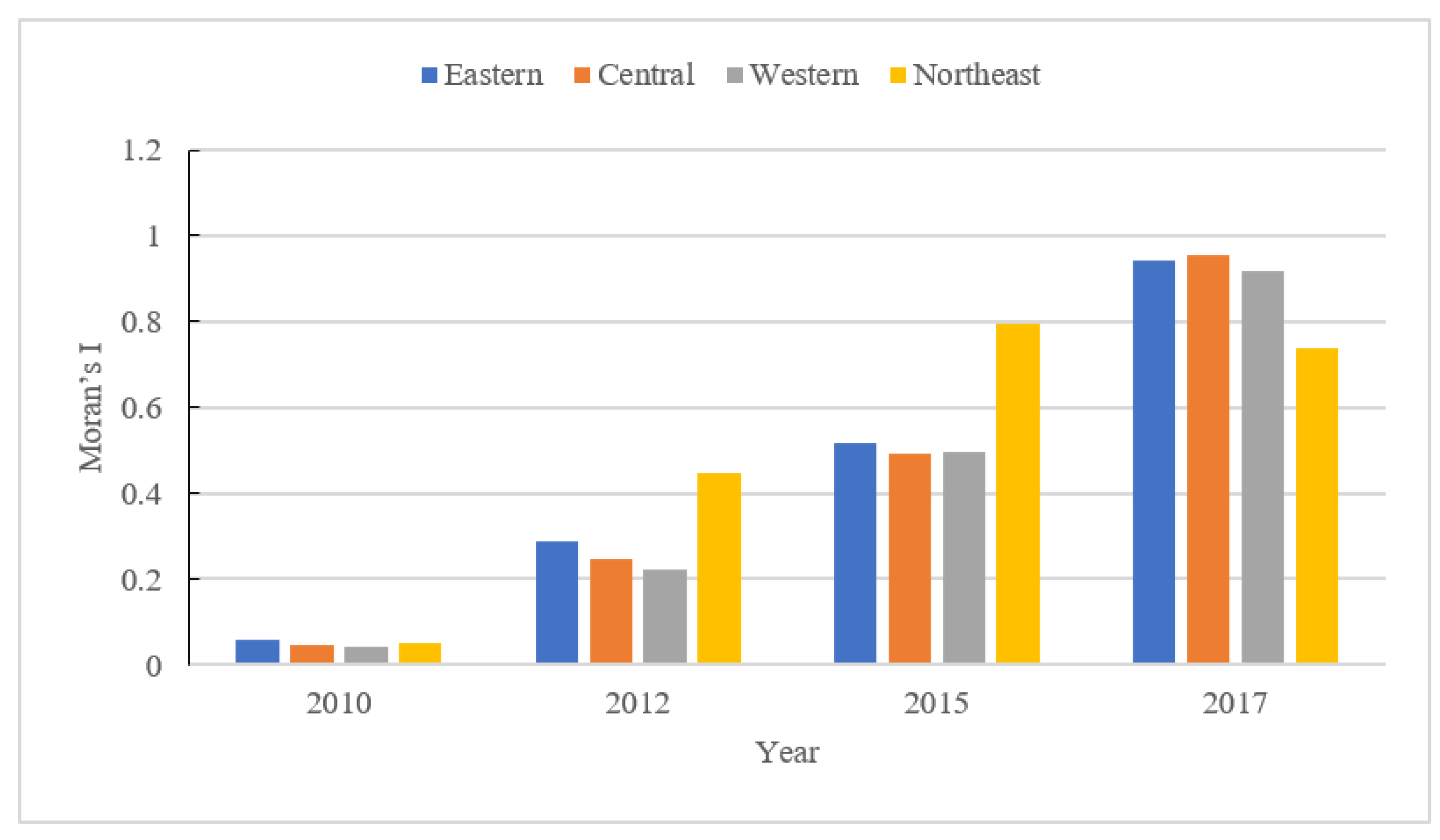 Sustainability 12 02996 g005 Sustainability 12 02996 g005