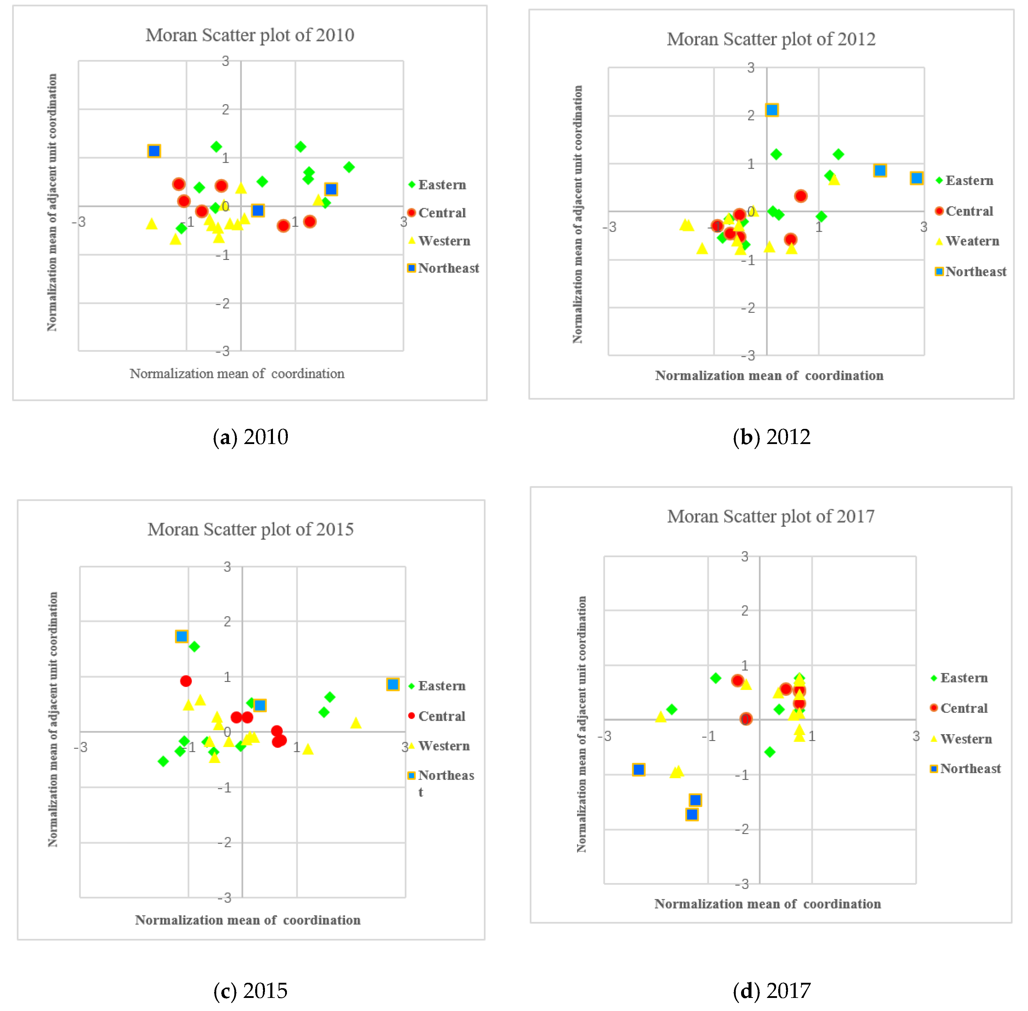 Sustainability 12 02996 g006 Sustainability 12 02996 g006
