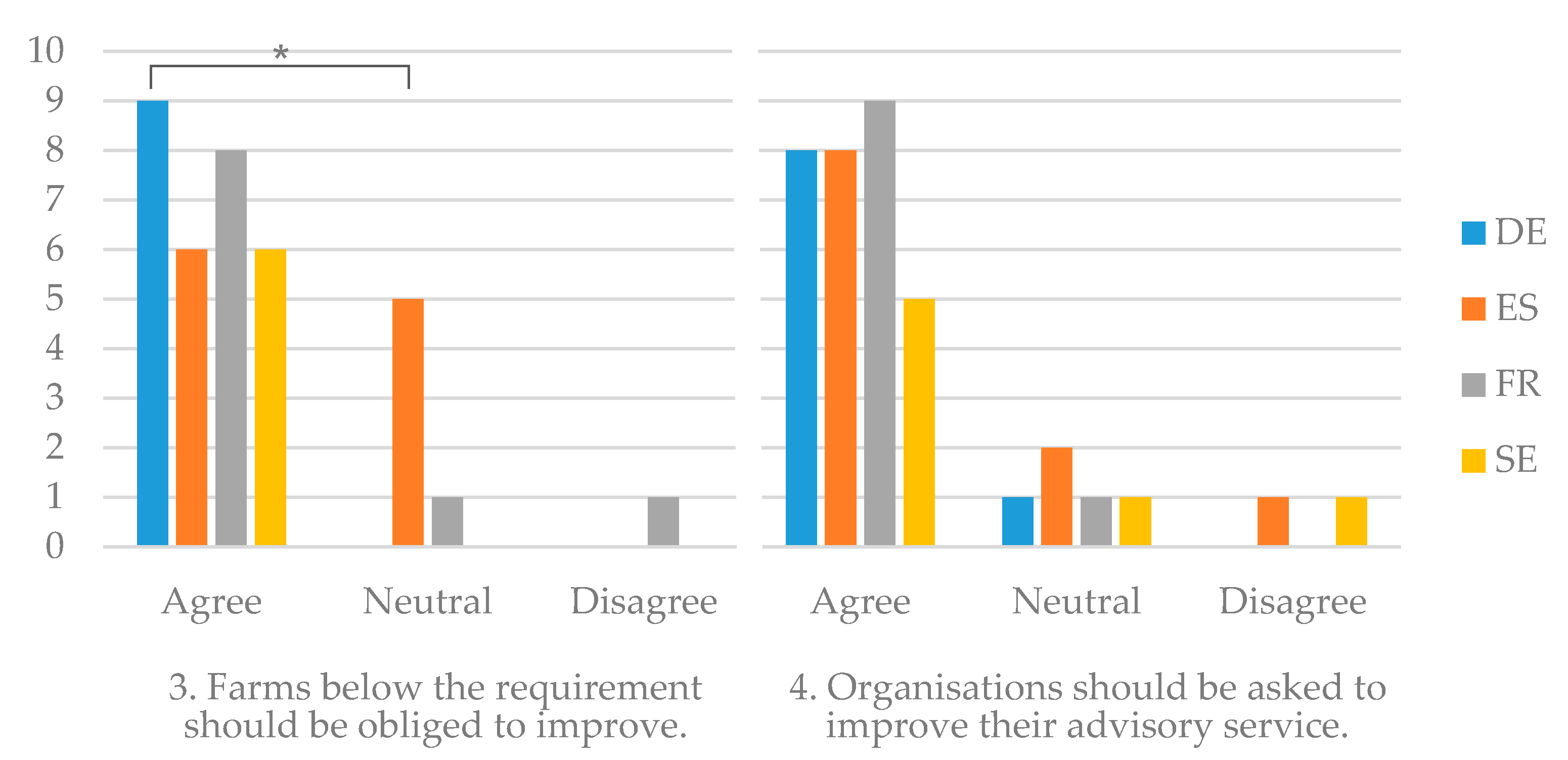 Sustainability 12 03001 g002