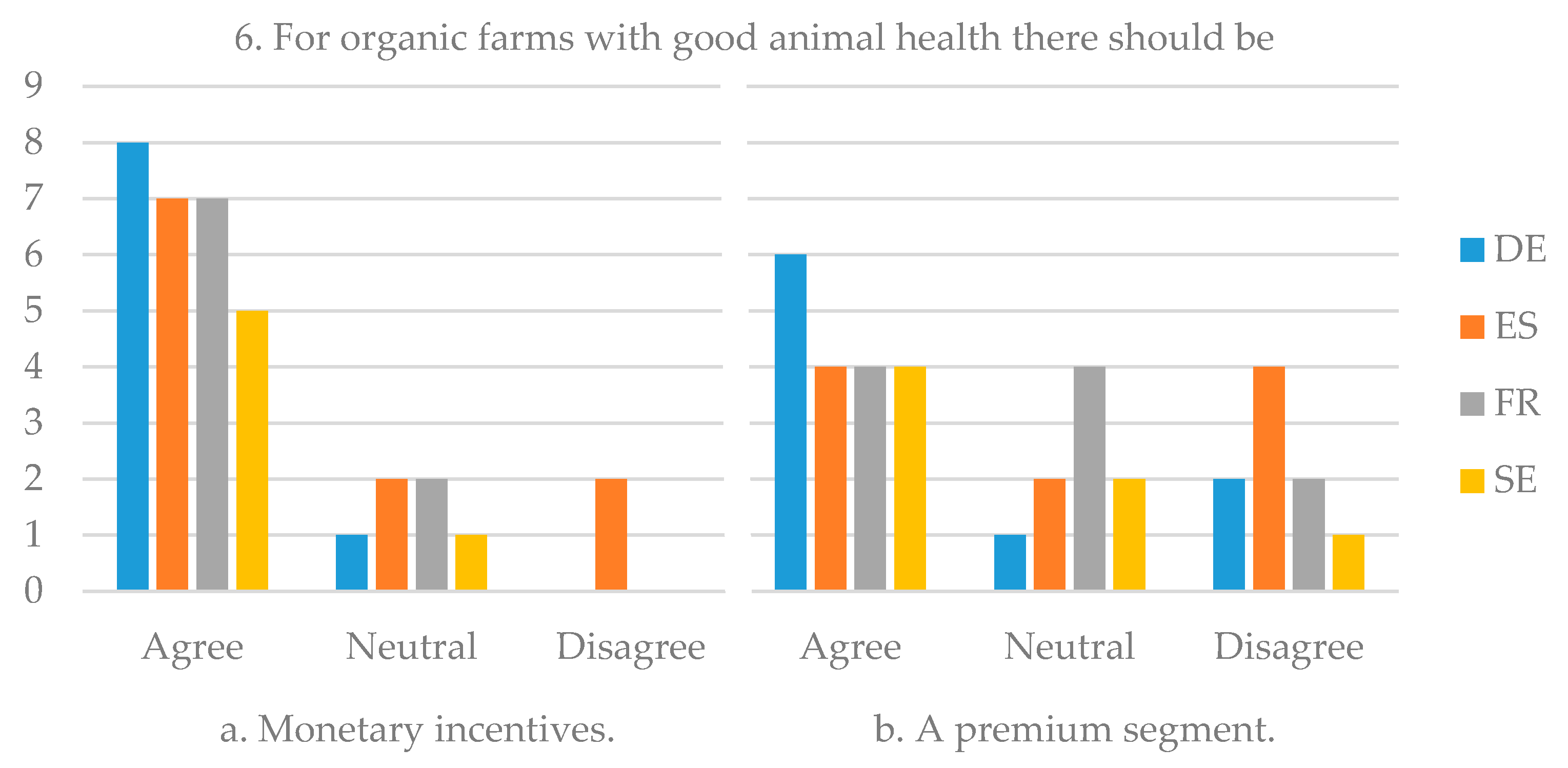 Sustainability 12 03001 g004