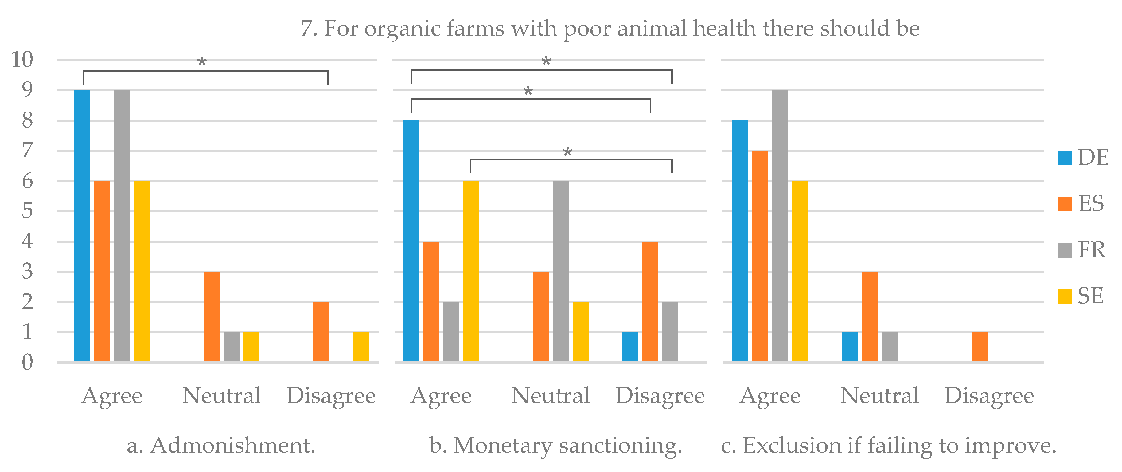 Sustainability 12 03001 g005