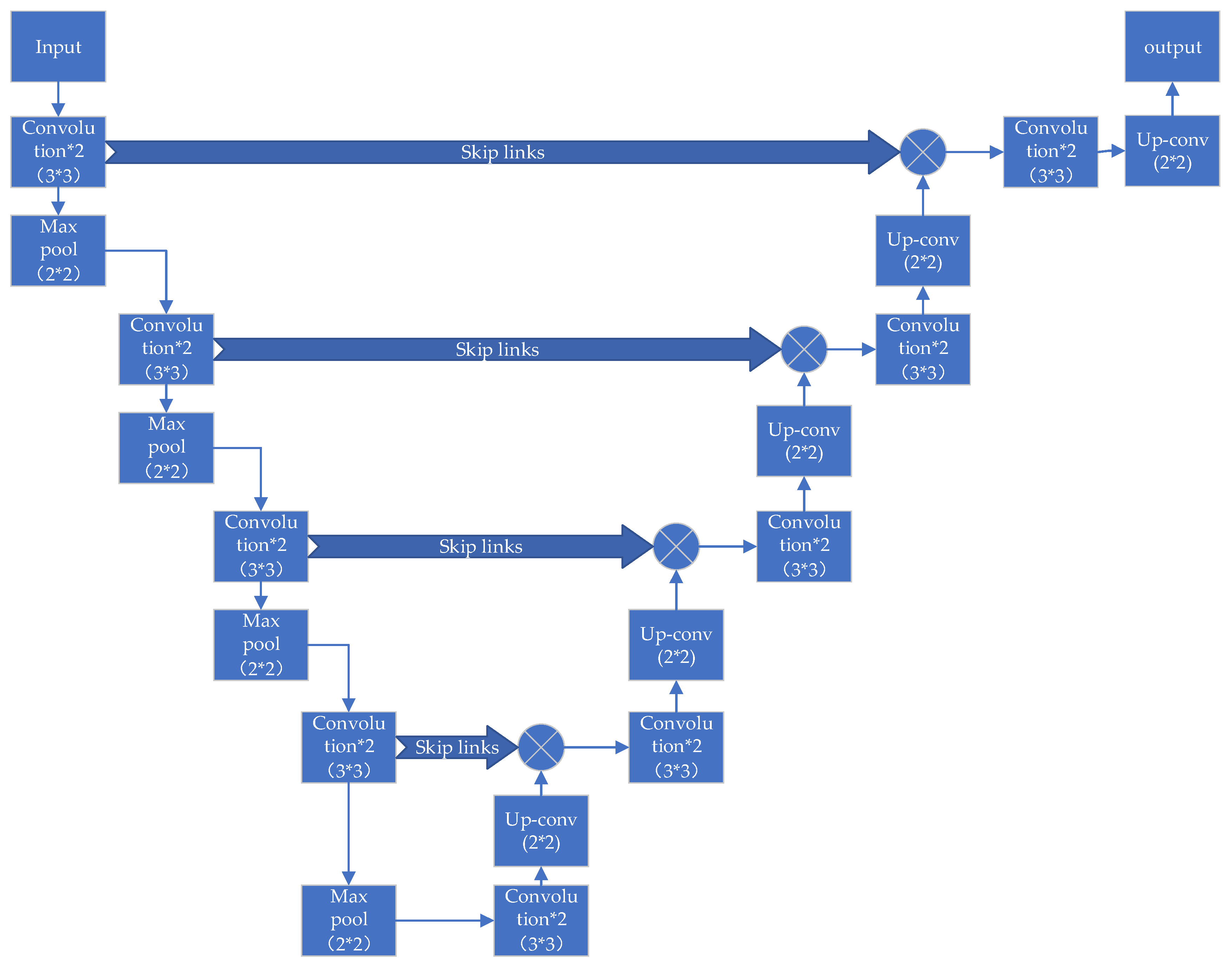 Sustainability 12 03002 g002