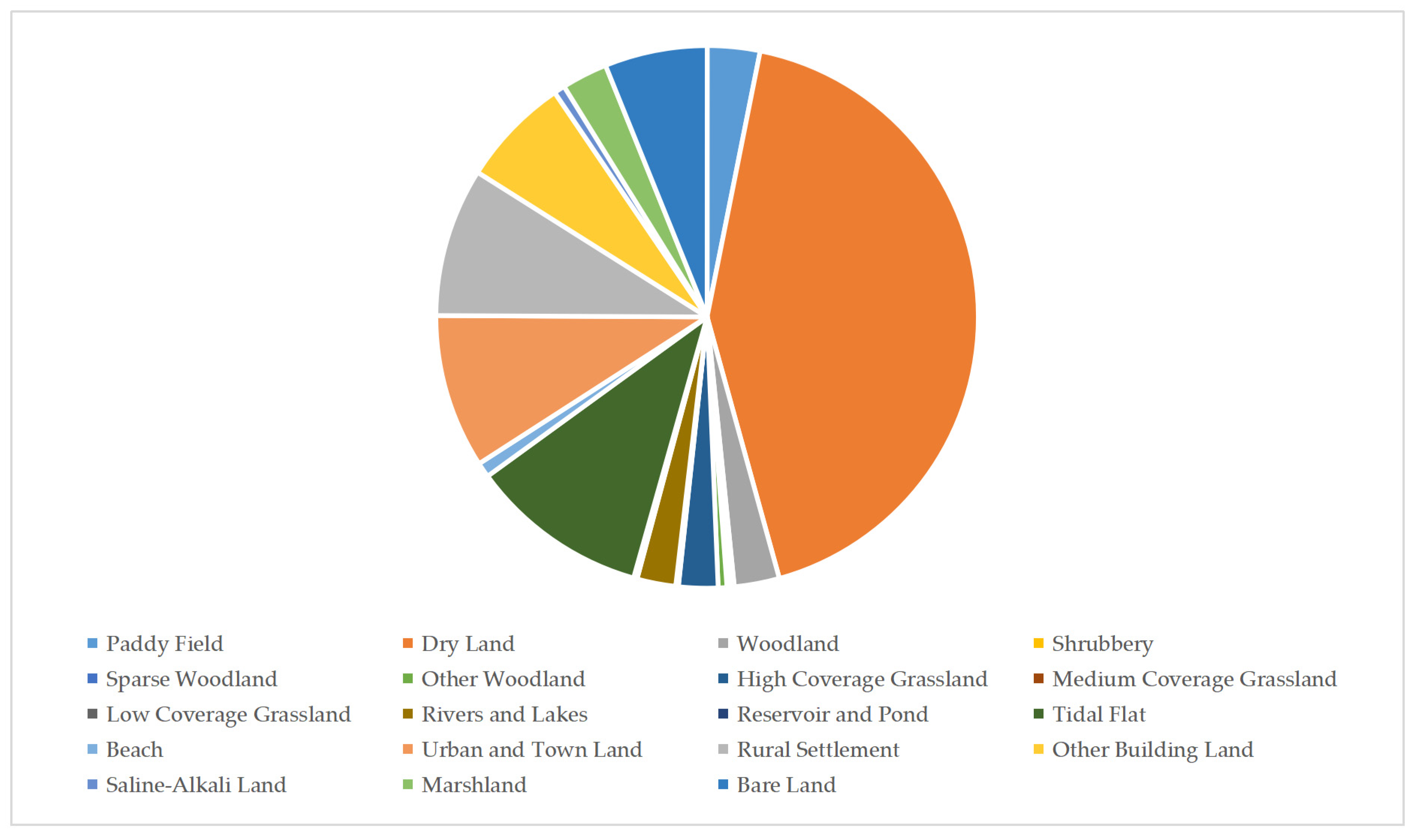 Sustainability 12 03002 g008