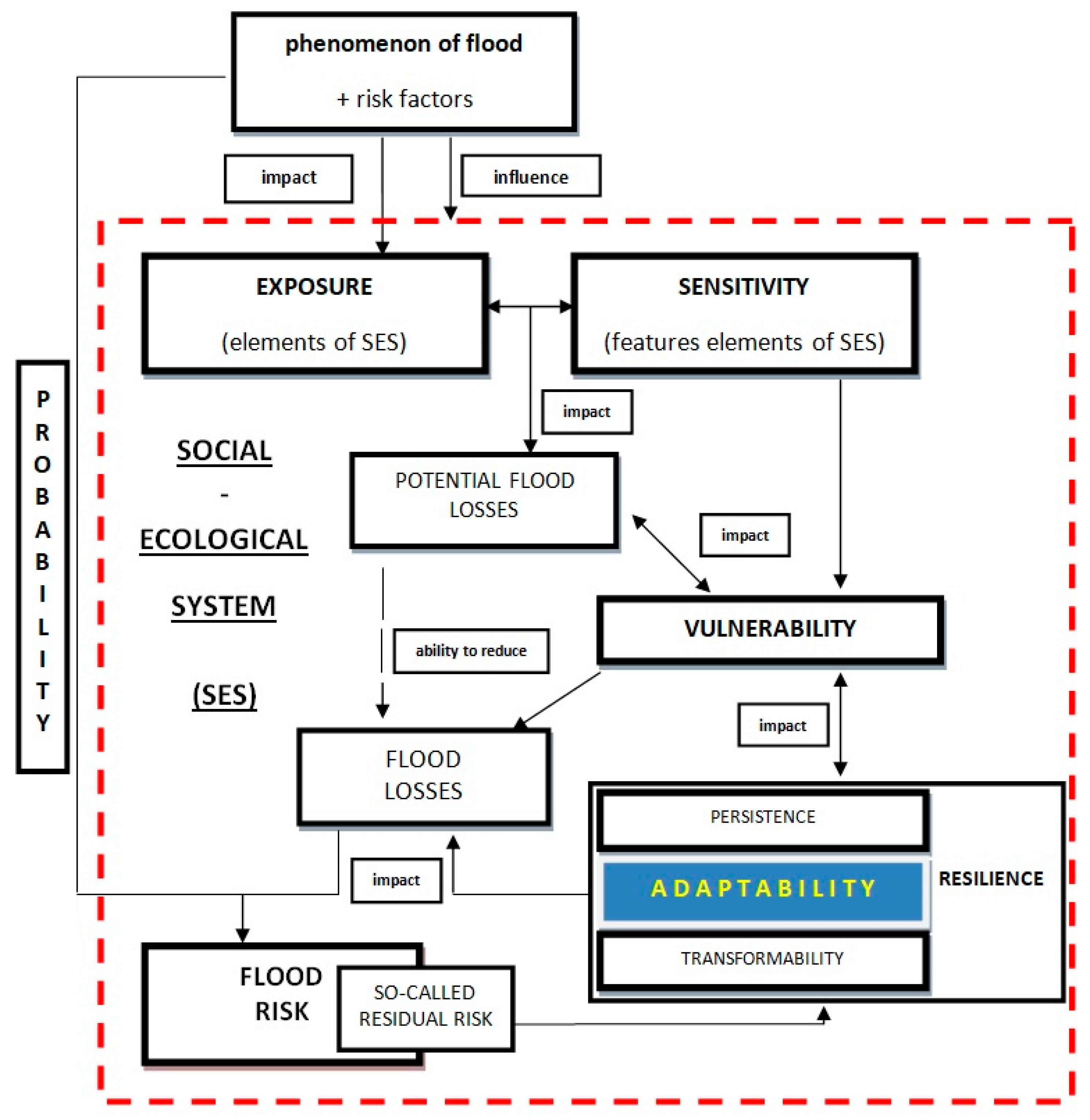 Sustainability 12 03003 g001 Sustainability 12 03003 g001
