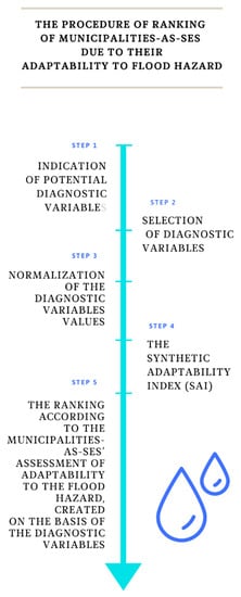 Sustainability 12 03003 g0a1