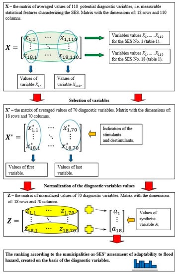 Sustainability 12 03003 g0a2