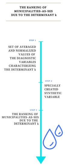 Sustainability 12 03003 g0a3