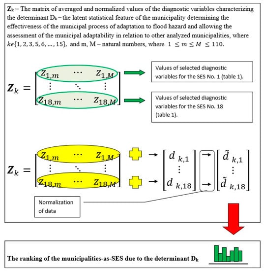 Sustainability 12 03003 g0a4