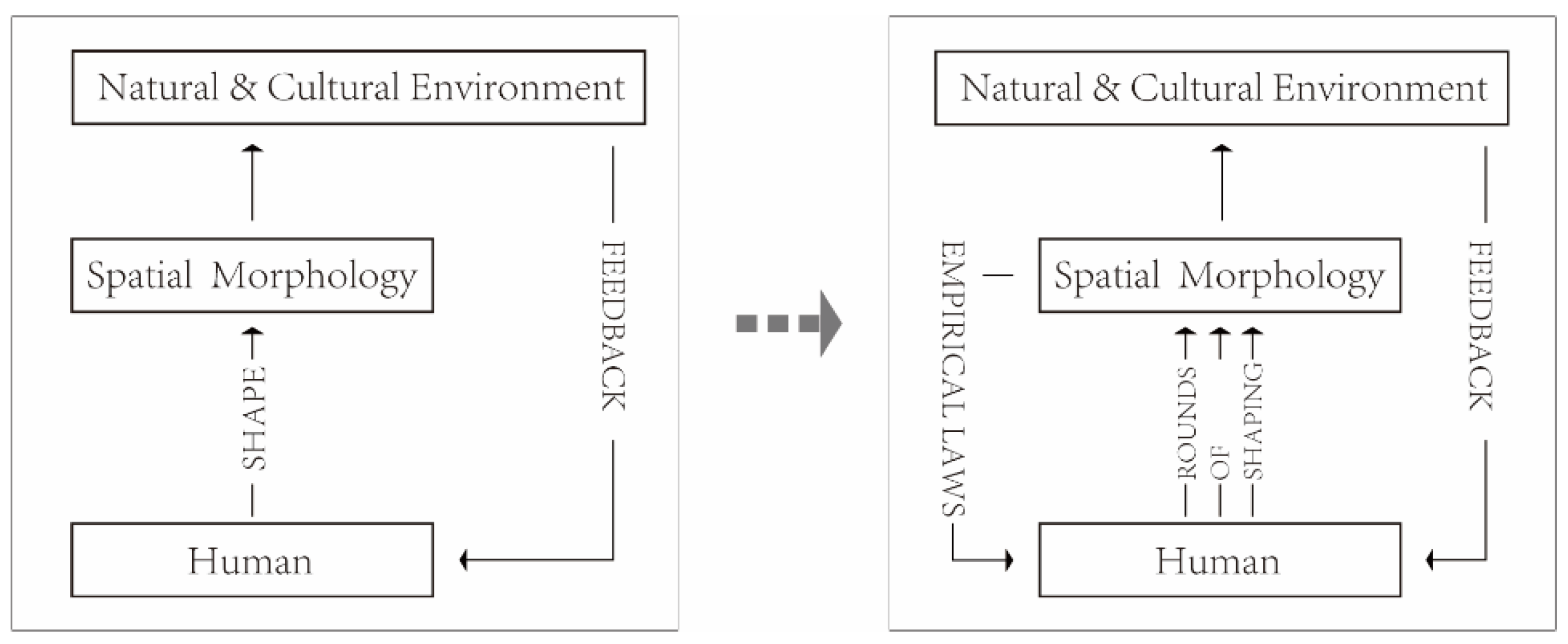 Sustainability 12 03005 g001 Sustainability 12 03005 g001