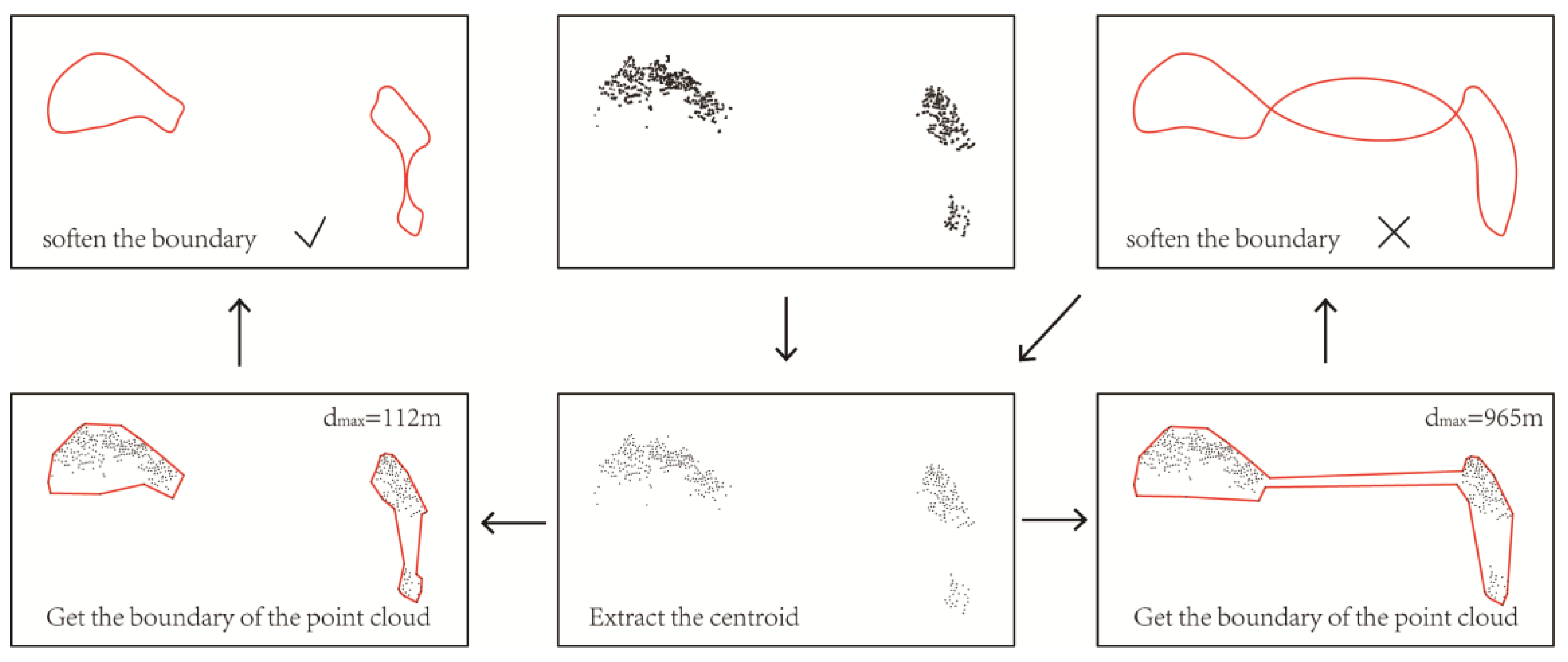 Sustainability 12 03005 g004 Sustainability 12 03005 g004