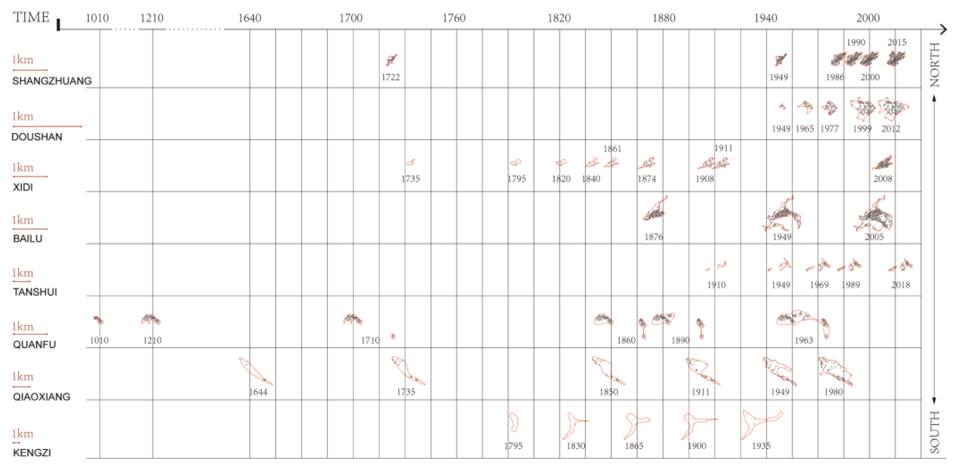 Sustainability 12 03005 g005 Sustainability 12 03005 g005
