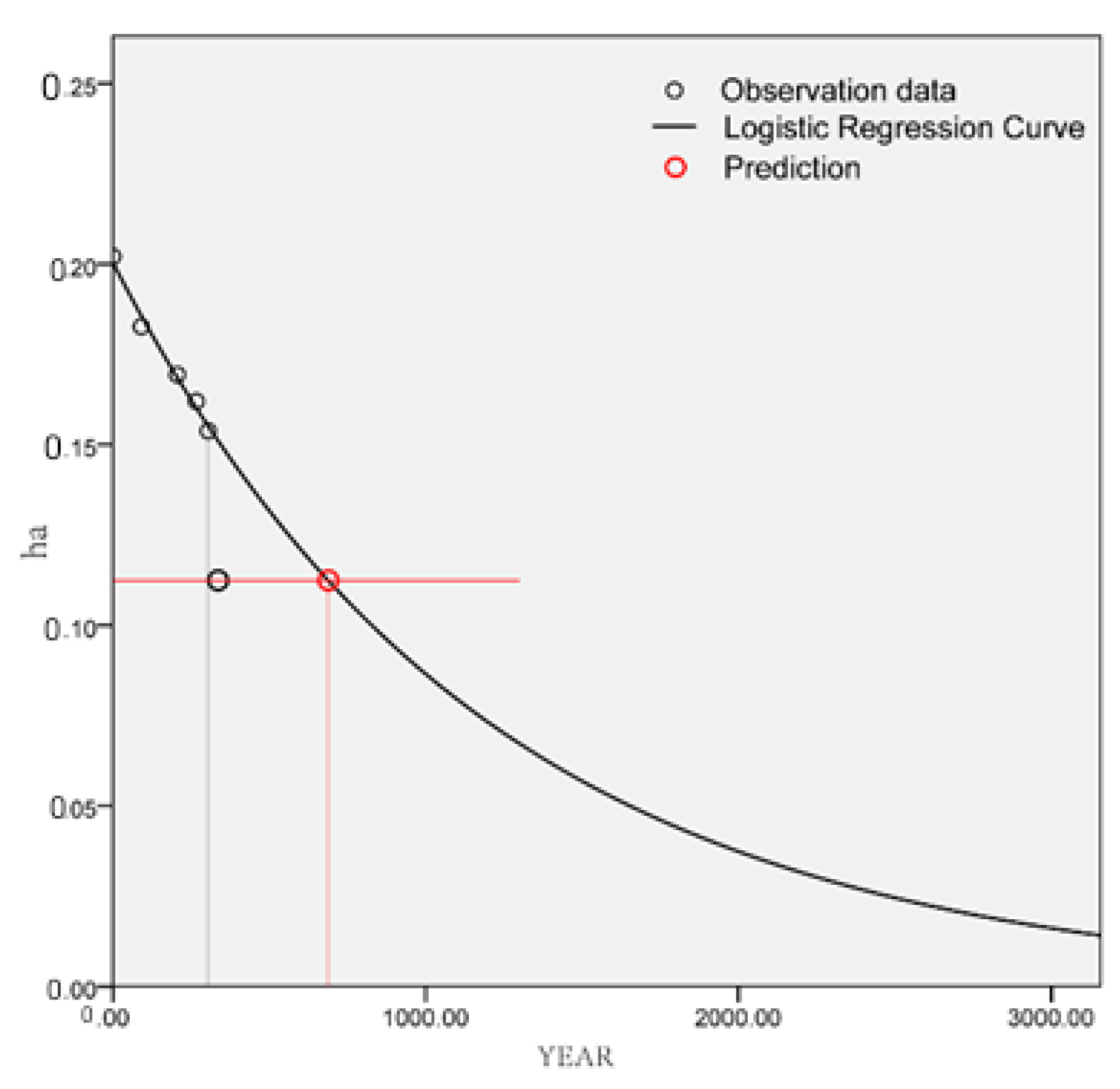 Sustainability 12 03005 g007 Sustainability 12 03005 g007