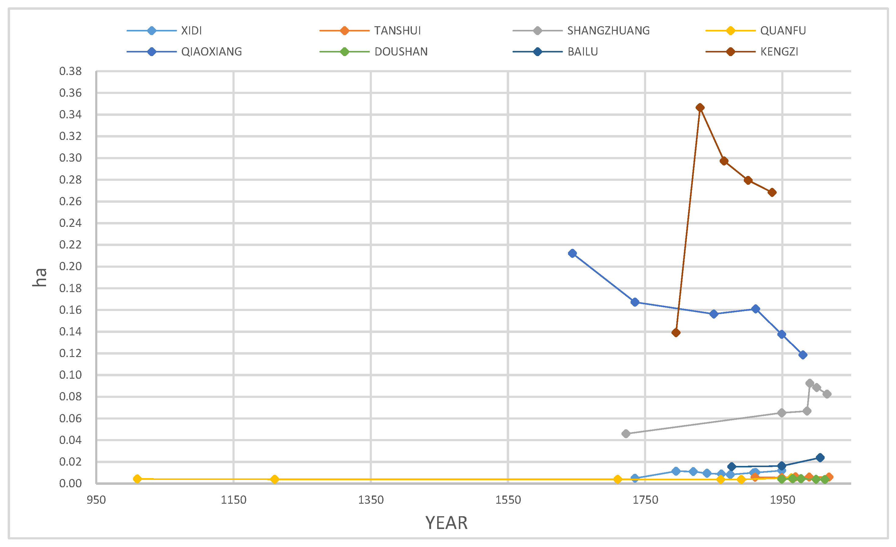 Sustainability 12 03005 g008 Sustainability 12 03005 g008