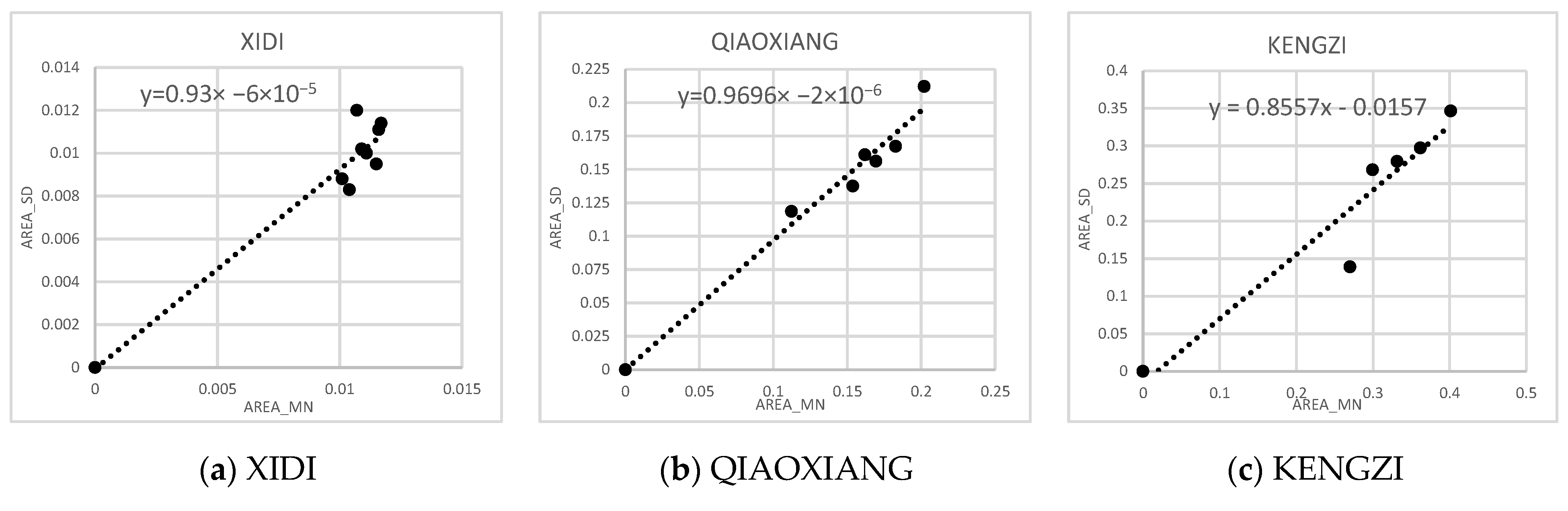 Sustainability 12 03005 g009 Sustainability 12 03005 g009