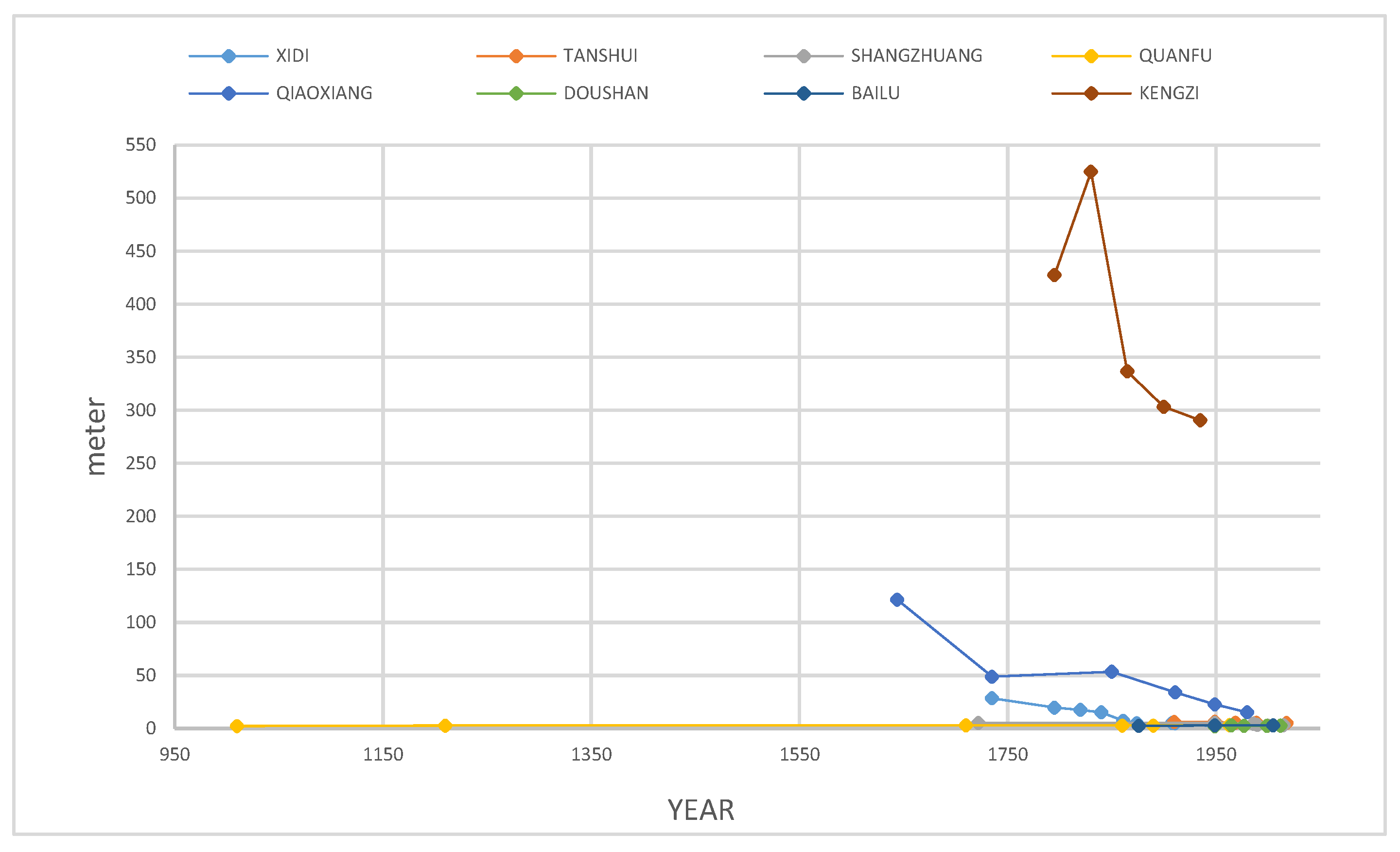 Sustainability 12 03005 g010 Sustainability 12 03005 g010