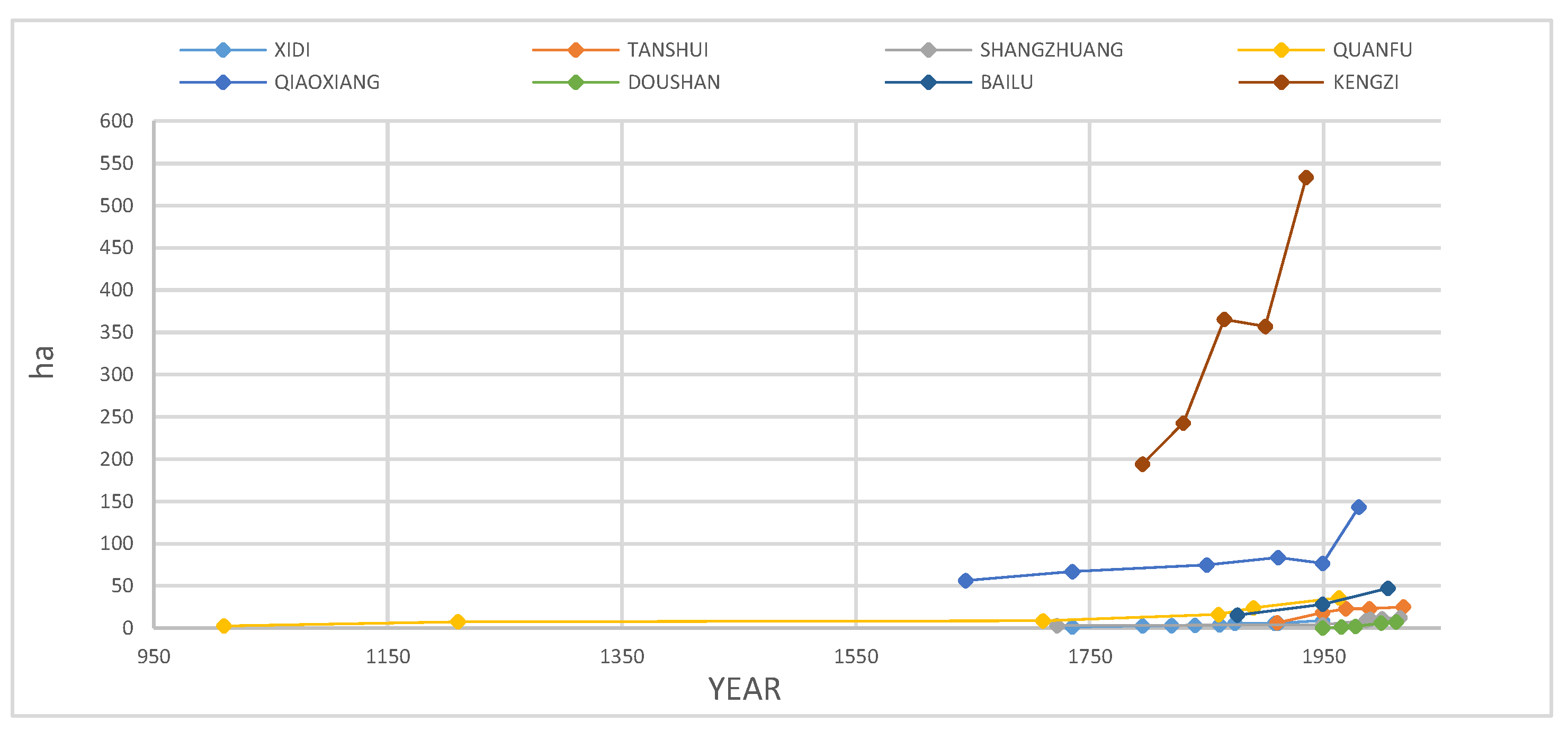 Sustainability 12 03005 g015 Sustainability 12 03005 g015