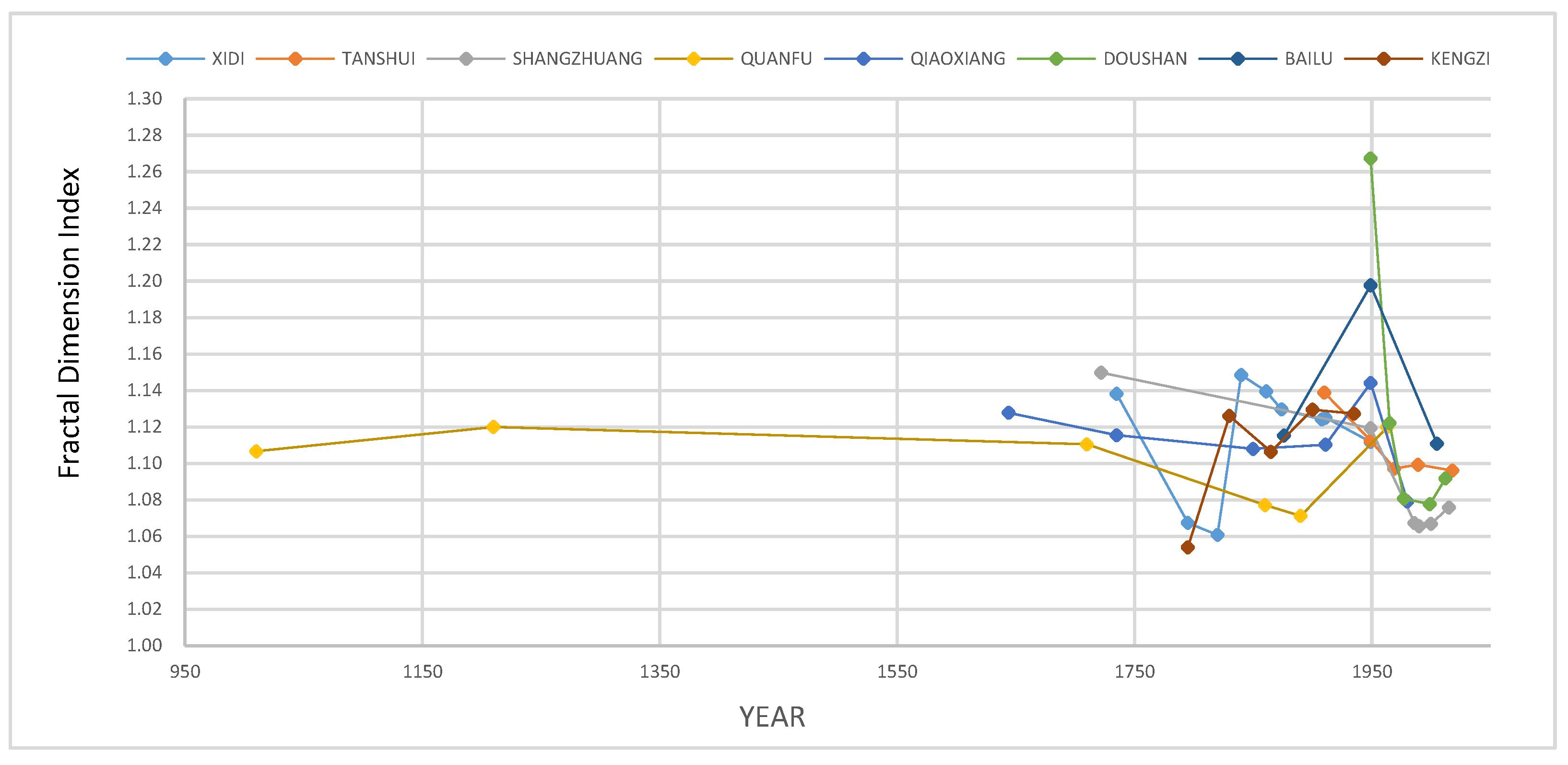 Sustainability 12 03005 g018 Sustainability 12 03005 g018