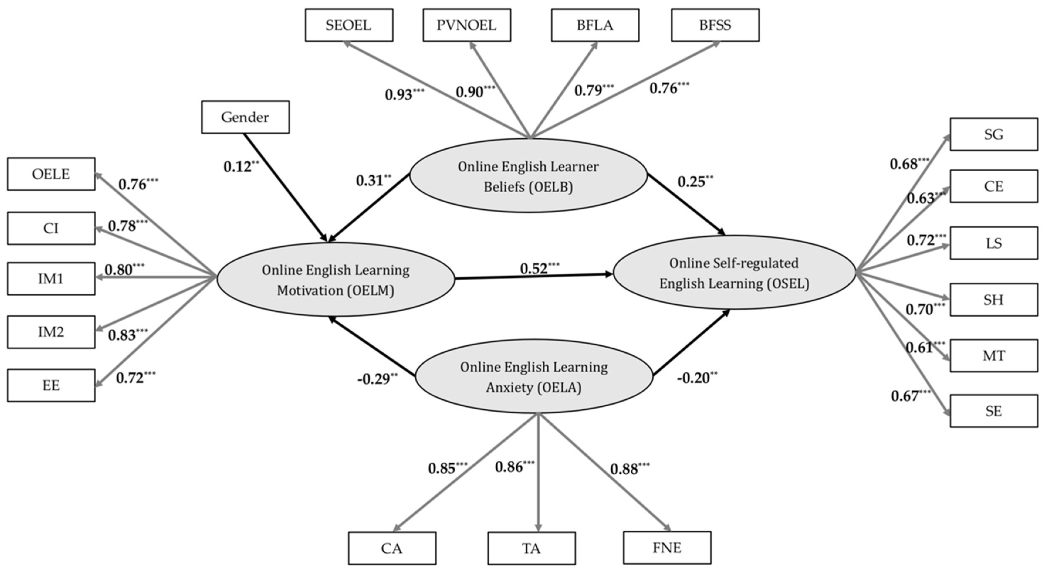 Sustainability 12 03009 g002