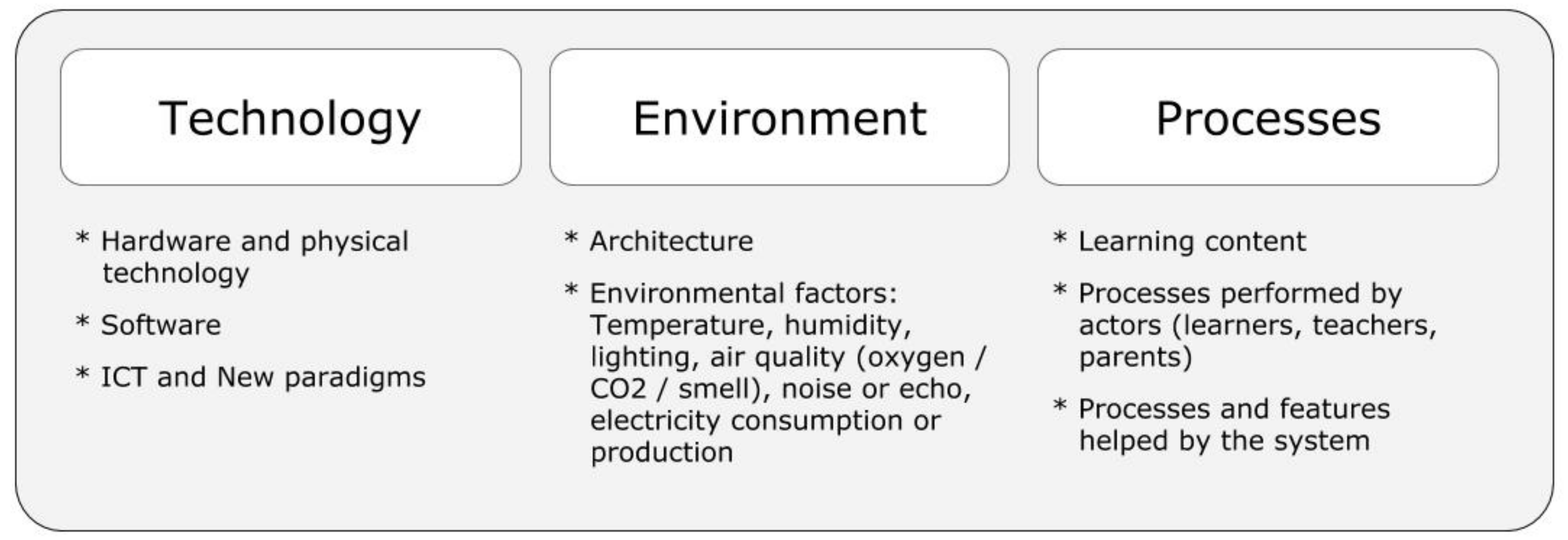 Sustainability 12 03010 g001