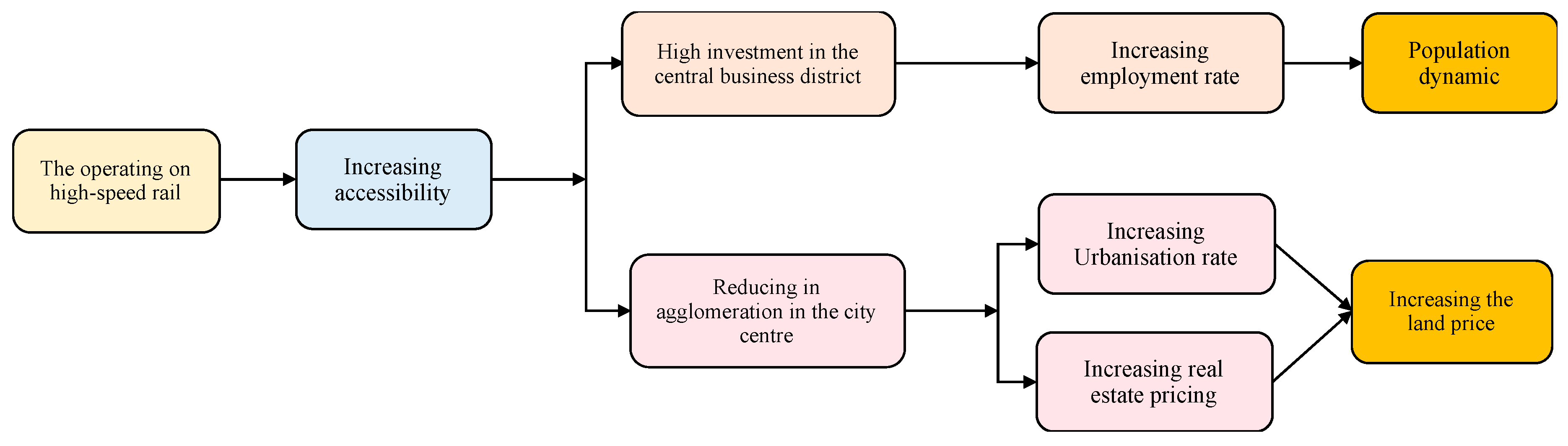 Sustainability 12 03012 g001