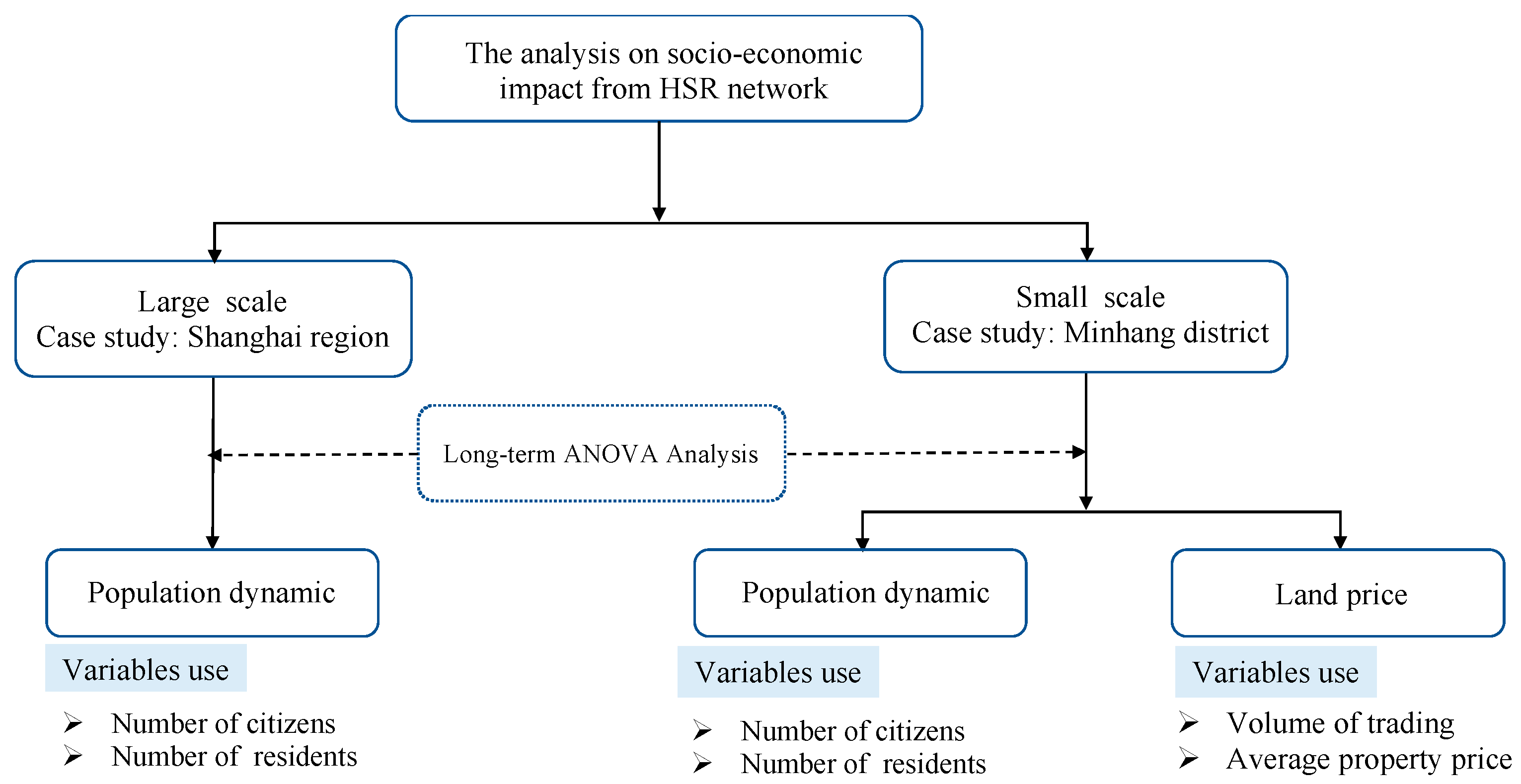 Sustainability 12 03012 g002