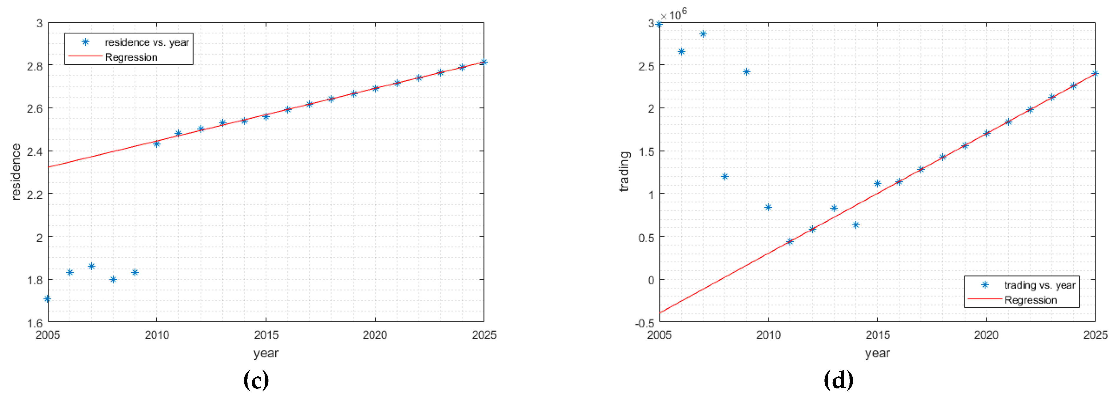 Sustainability 12 03012 g003b
