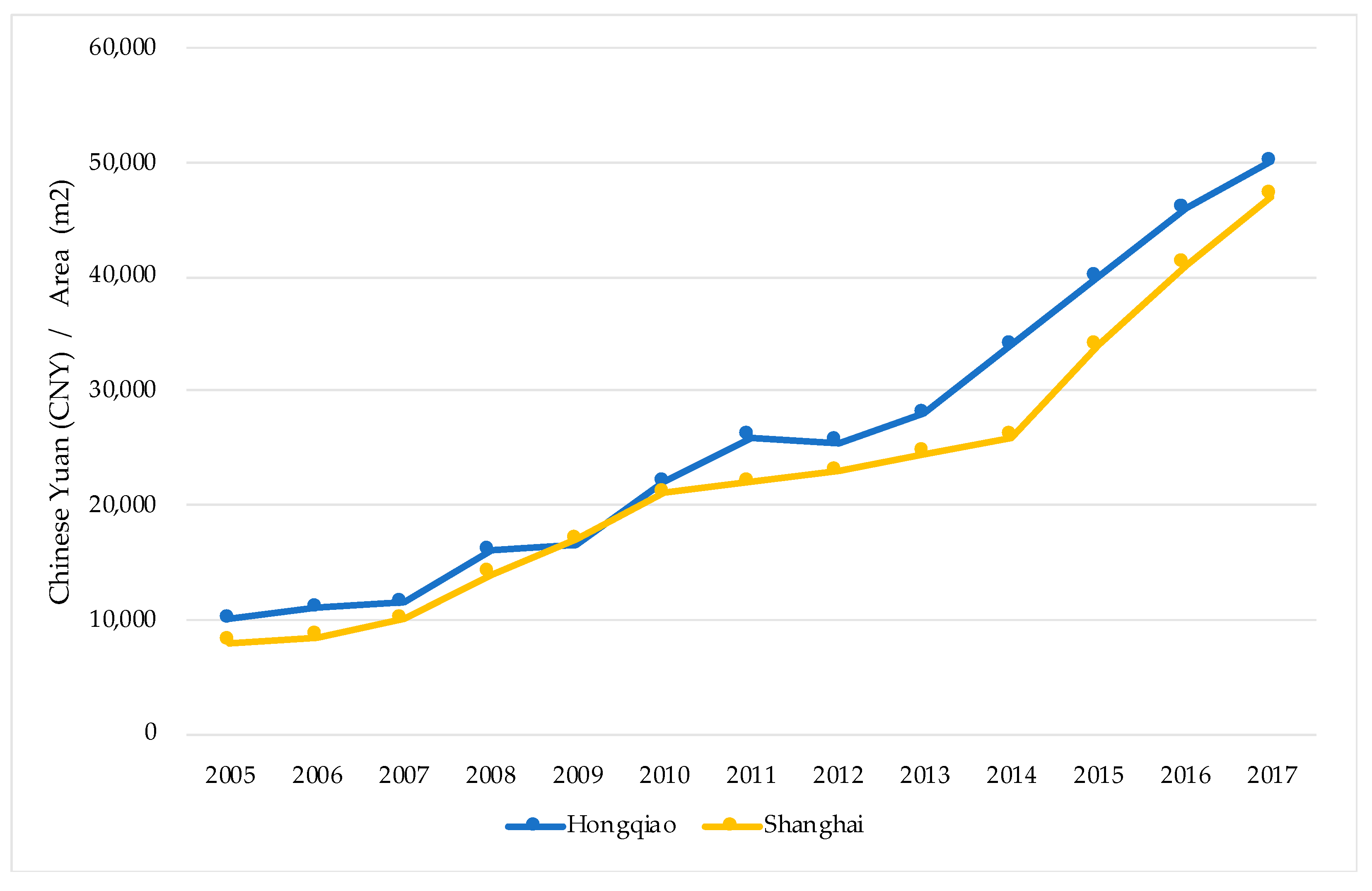 Sustainability 12 03012 g004