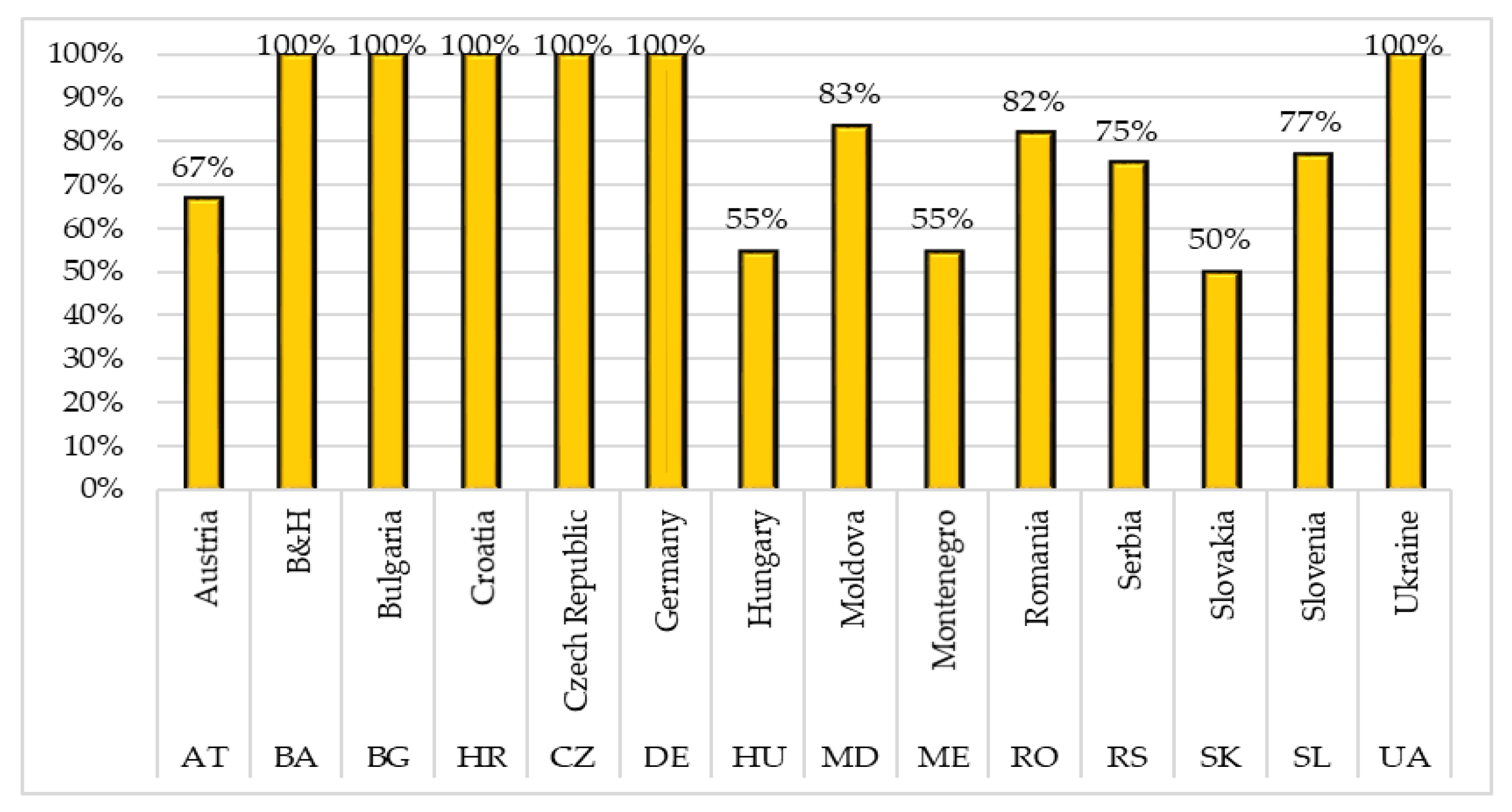 Sustainability 12 03017 g002